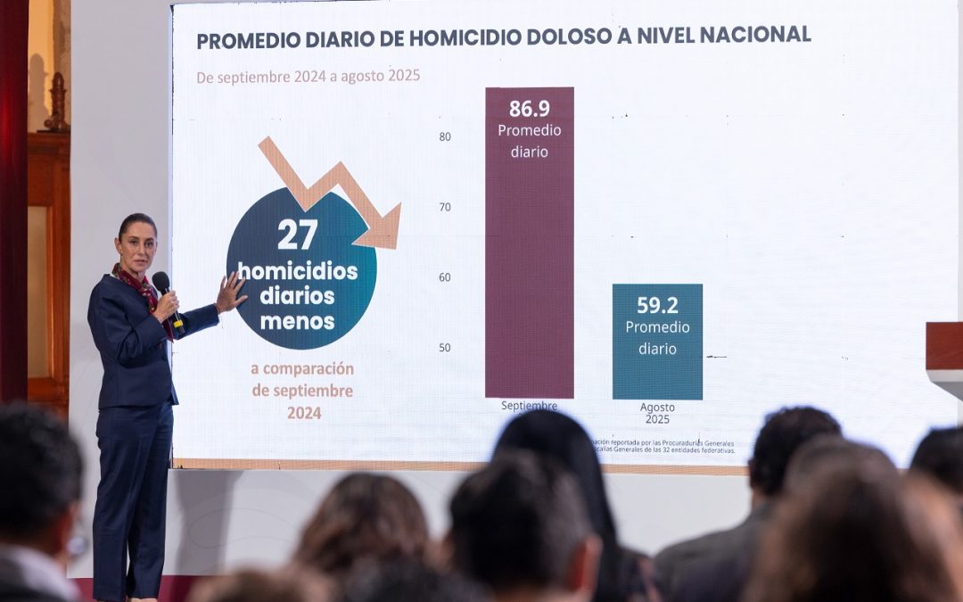 Funciona Estrategia Nacional de Seguridad: 27 homicidios diarios menos en agosto