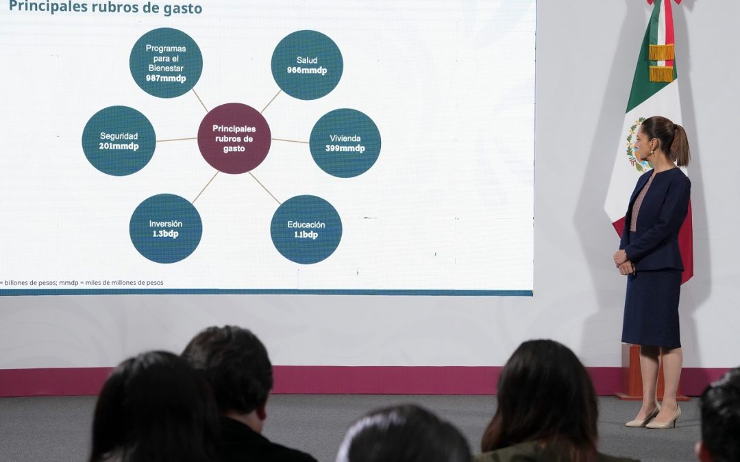 Garantiza paquete económico 2026 programas de bienestar, aumento en salud, educación, vivienda, seguridad e inversión pública