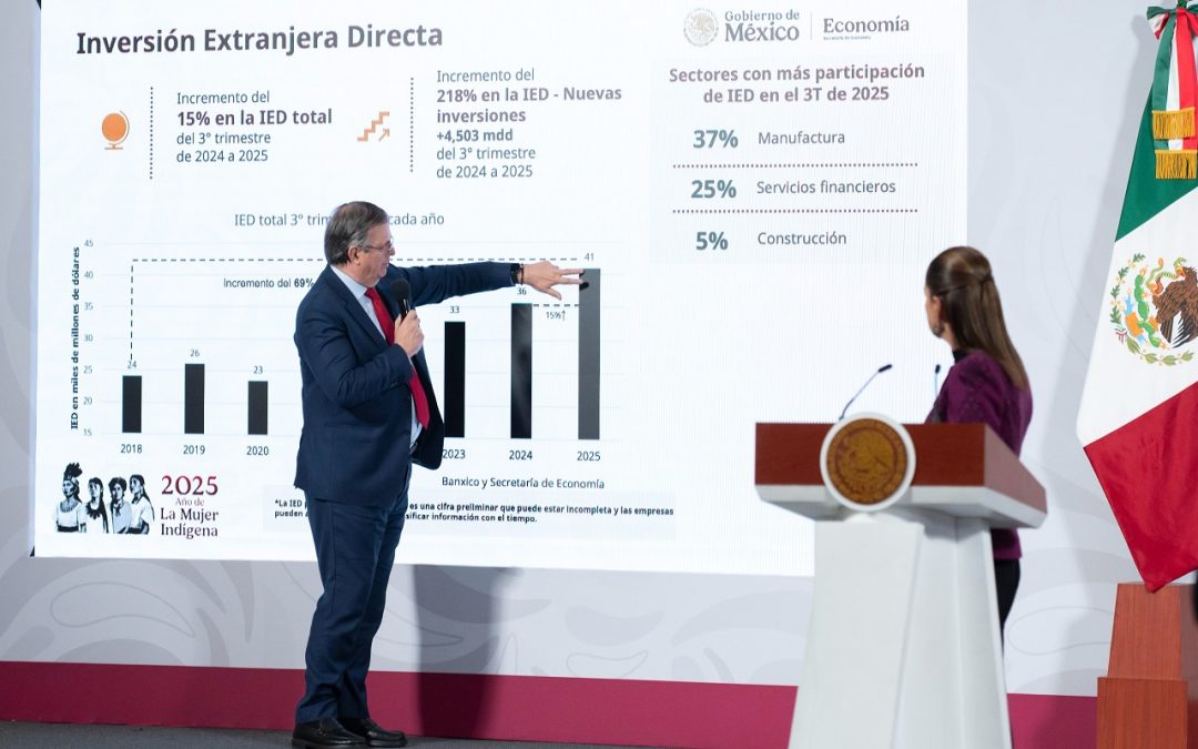 “México rompe récord en Inversión Extranjera Directa, destaca Claudia Sheinbaum