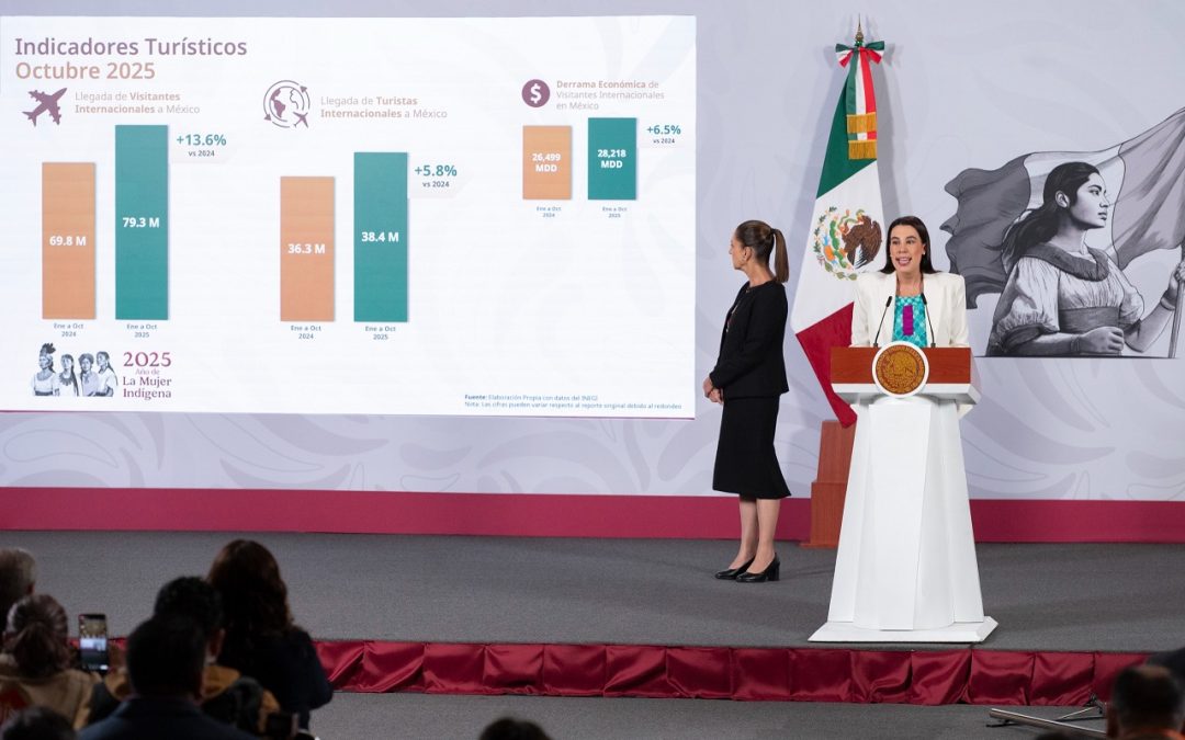 Registra octubre 2025 récord histórico con la llegada de 8.3 millones de visitantes internacionales