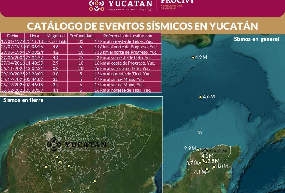 Vuelve a temblar en Yucatán, en la zona de Ticul
